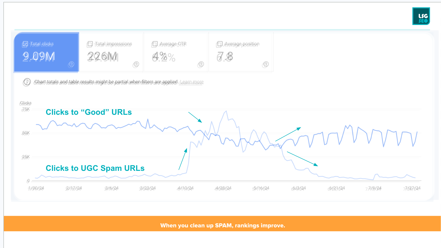 UGC SPAM SEO Trends